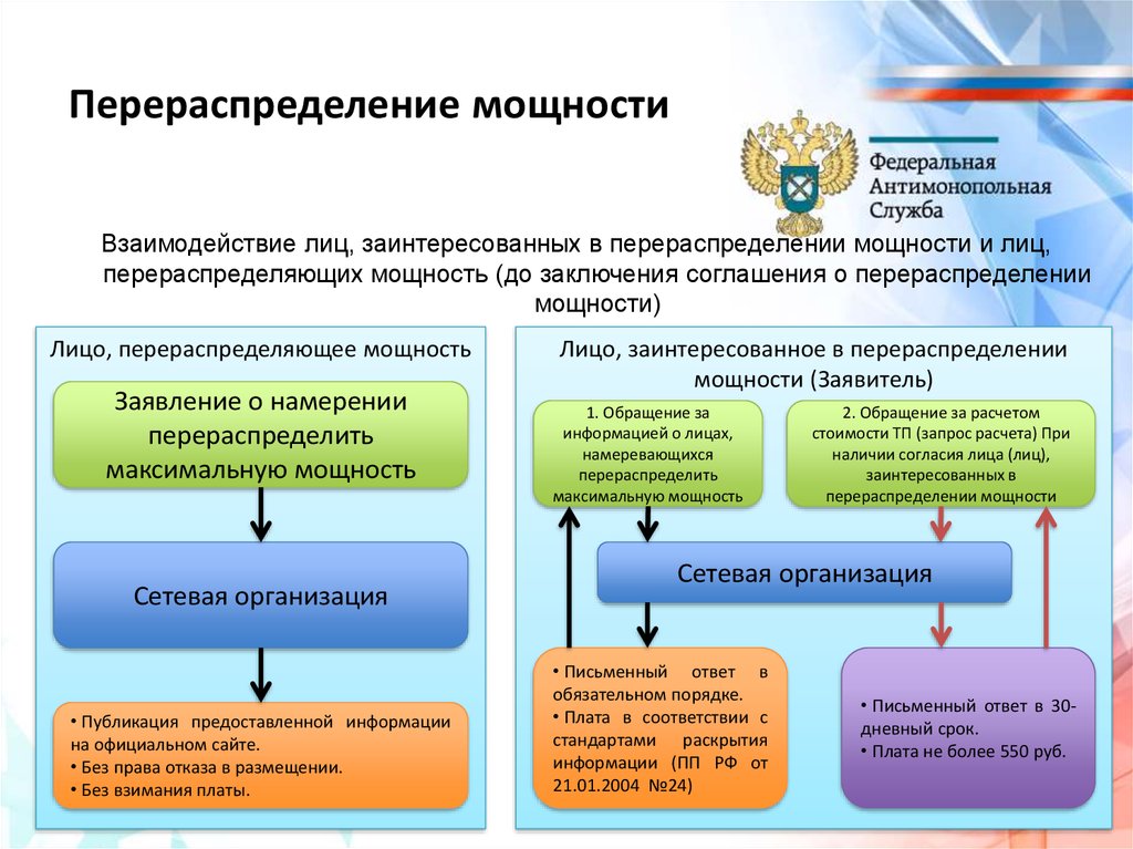 Соглашение о перераспределении максимальной мощности образец заполнения