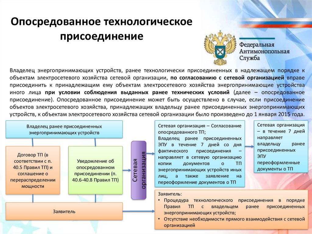 Схема технологического присоединения к электрическим сетям образец