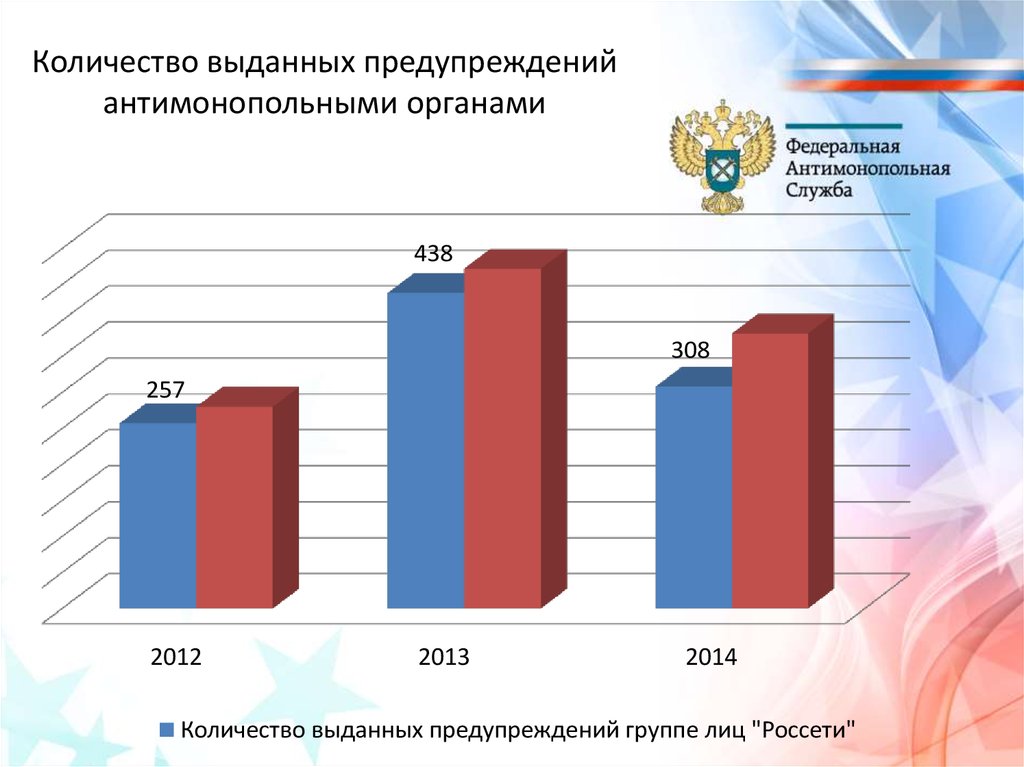 Выдача предостережения