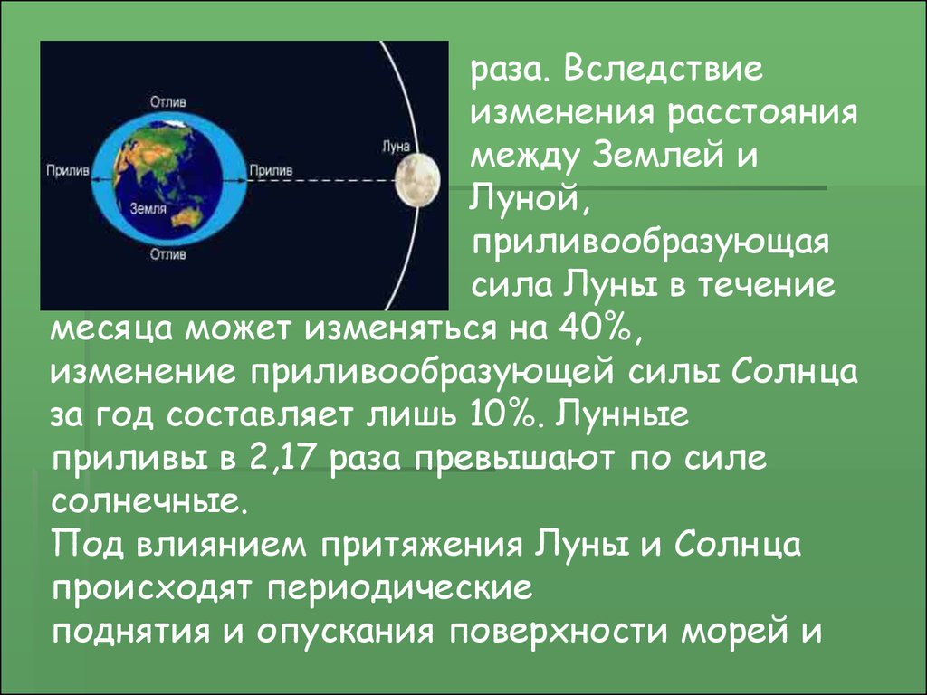 Презентация на тему влияние луны на землю астрономия