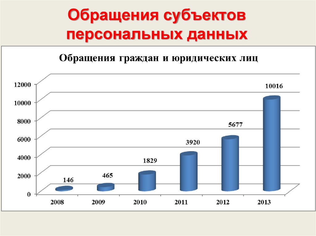 Защита информации диаграмма