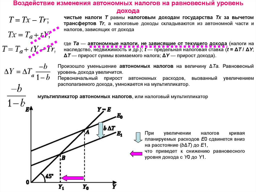 Автономные налоги