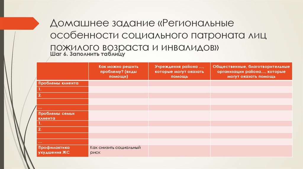 Социальный патронаж инвалидов. Социальный патронаж лиц пожилого возраста и инвалидов. Виды социального патронажа. Цели и задачи социального патроната пожилых и инвалидов. Формы социального патроната.