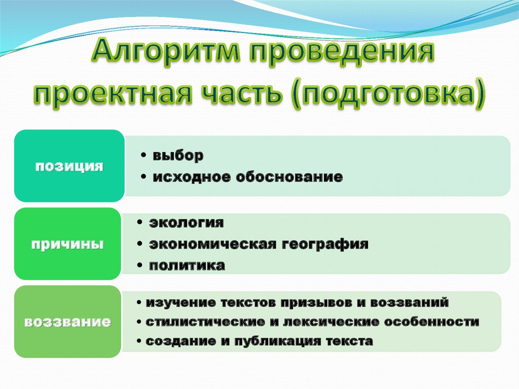 Область применения проекта