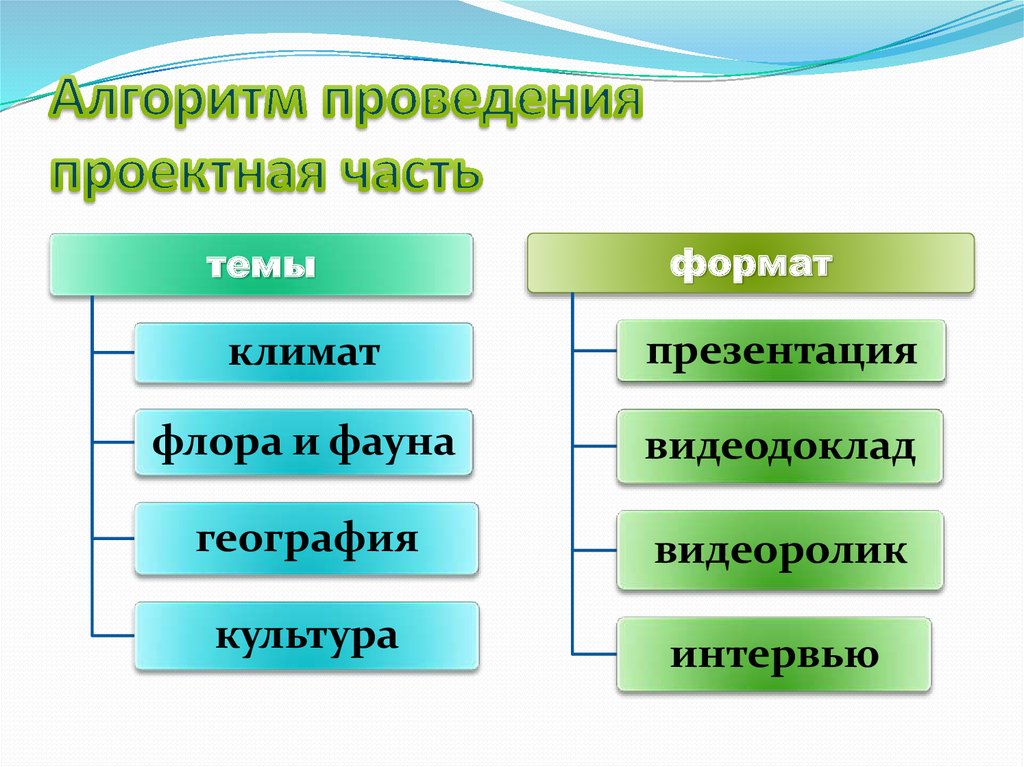 Что такое область применения проекта