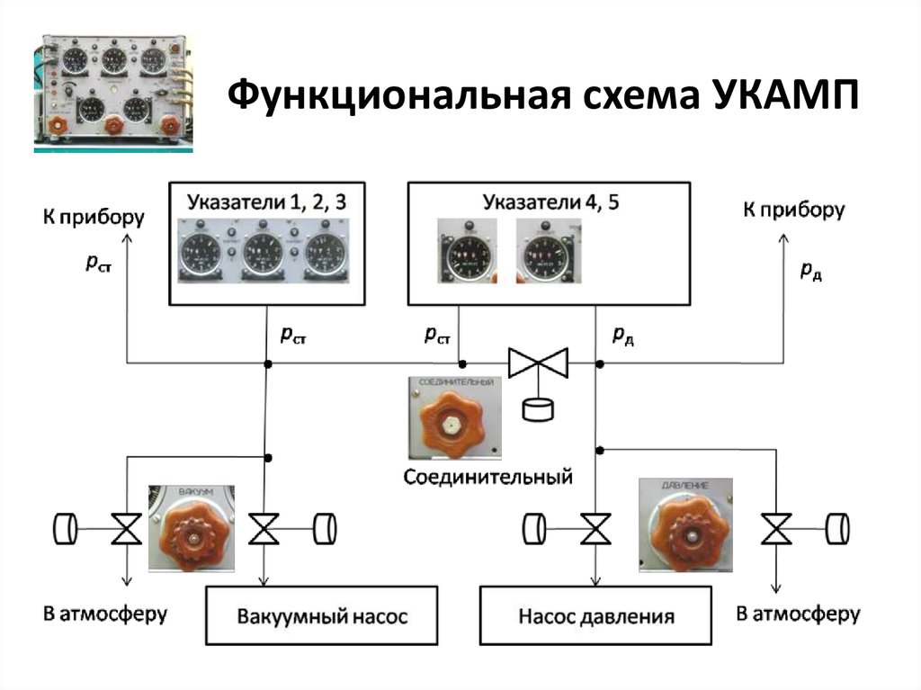 Функциональная схема фар