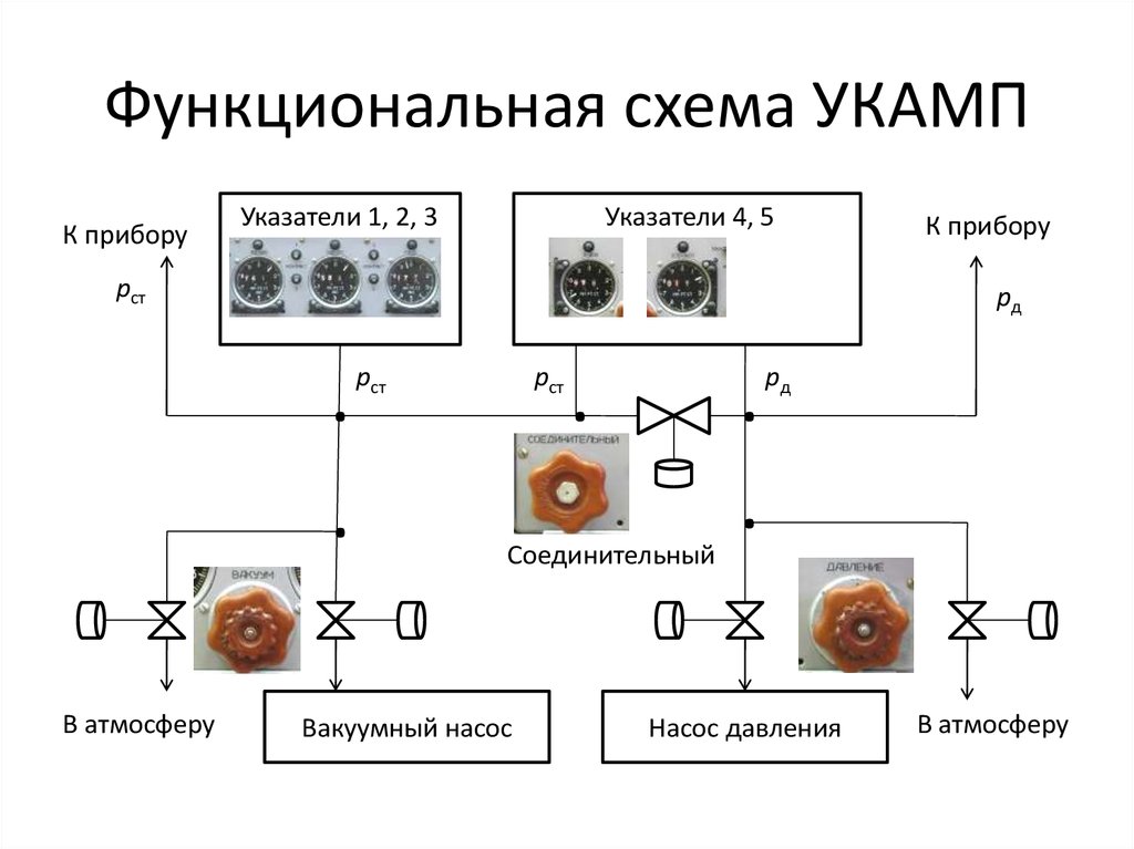 Функциональная схема квартиры