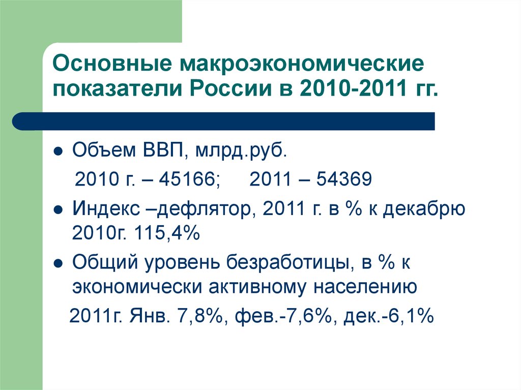 Основные макроэкономические показатели России в 2010-2011 гг.