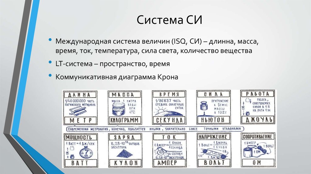LT-система физических единиц - презентация онлайн
Система Си Объем