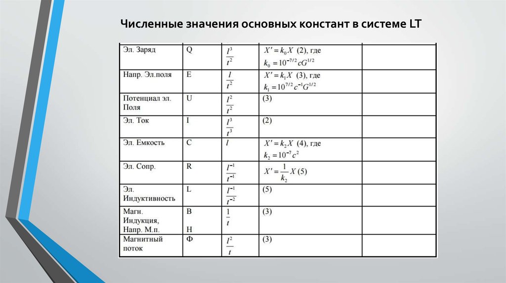 Заряд в си. Численное значение. Численные константы. Значение константы. Количественное значение это.