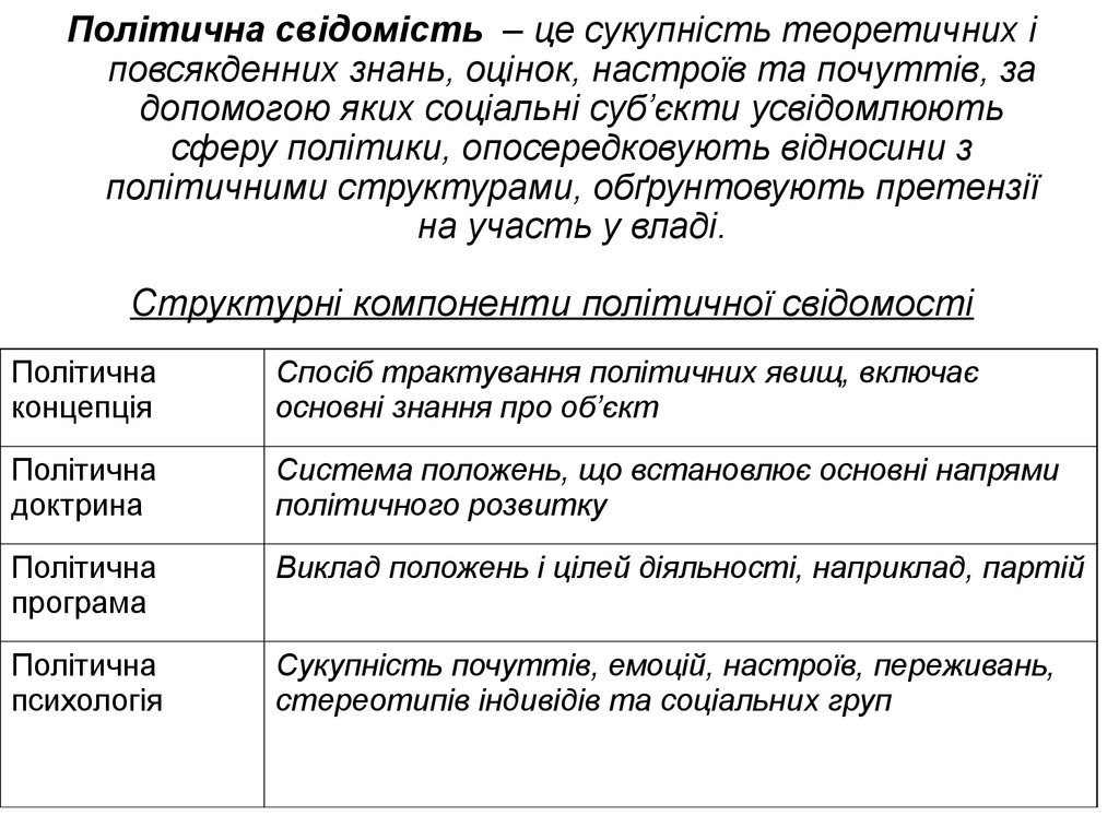 Реферат: Поняття та структура політичної свідомості