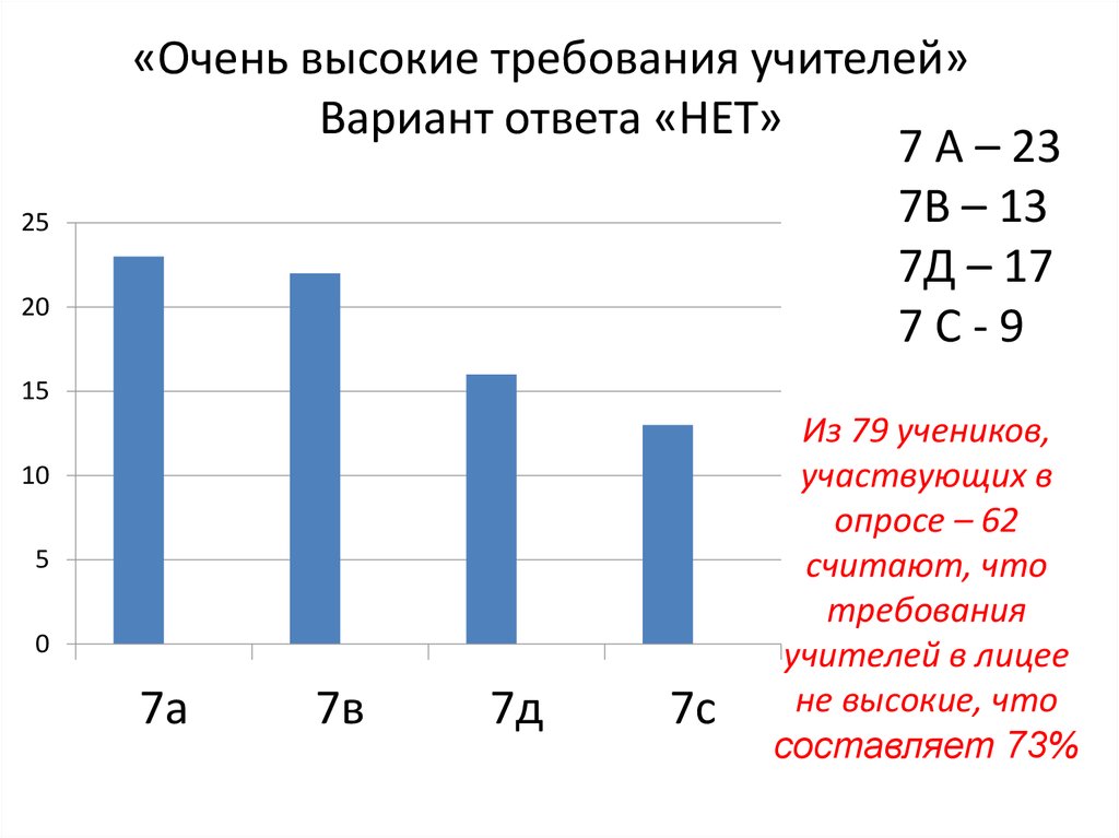 Вариант учителя