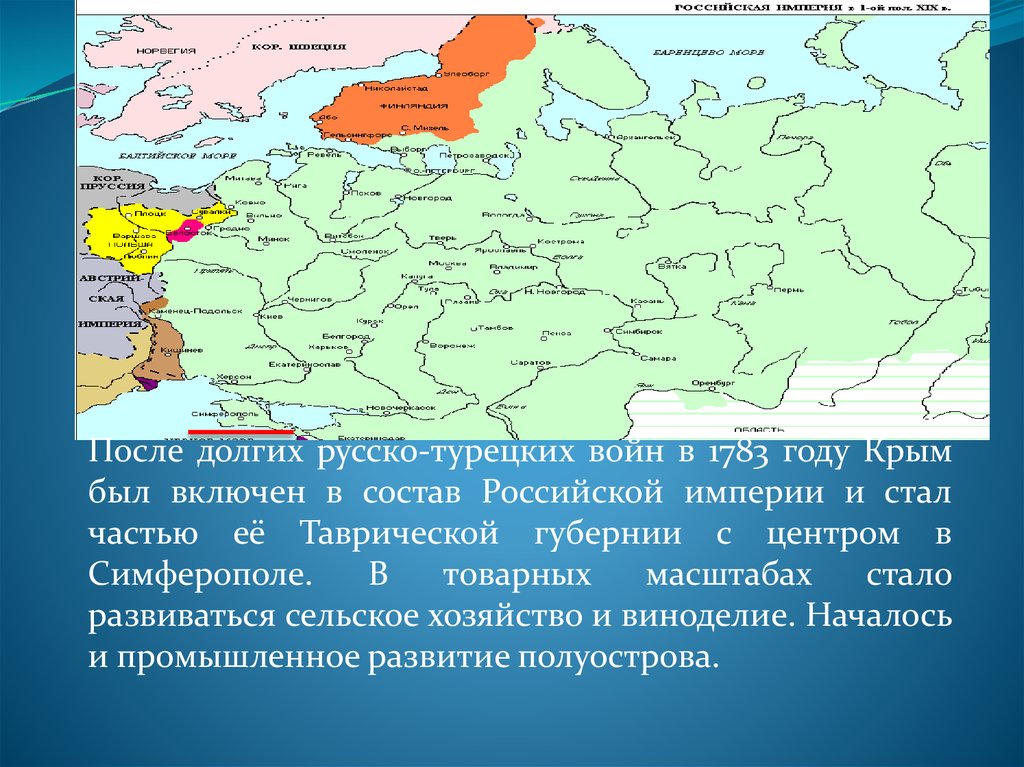 Присоединение крыма 1783 год презентация