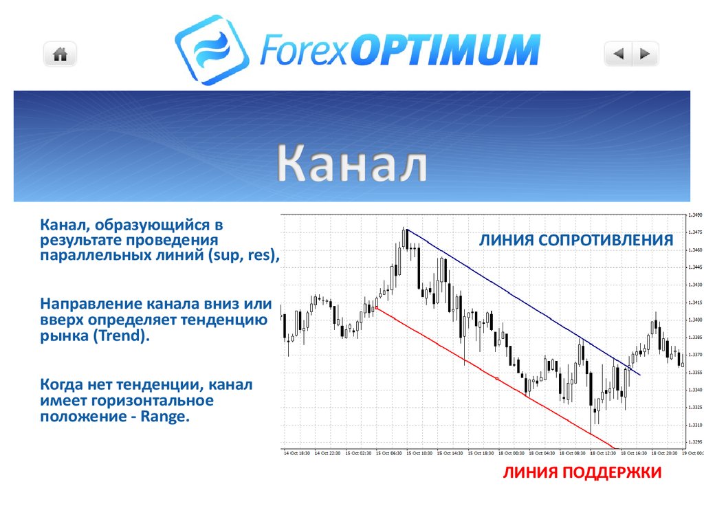 Тренд канал