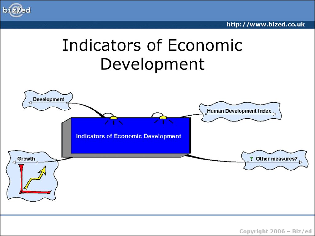 development-indicators-teaching-resources