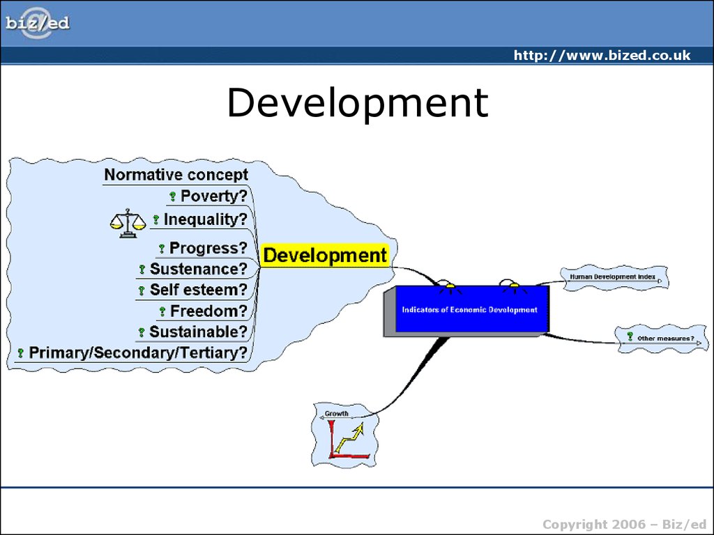 Indicators of economic development - презентация онлайн