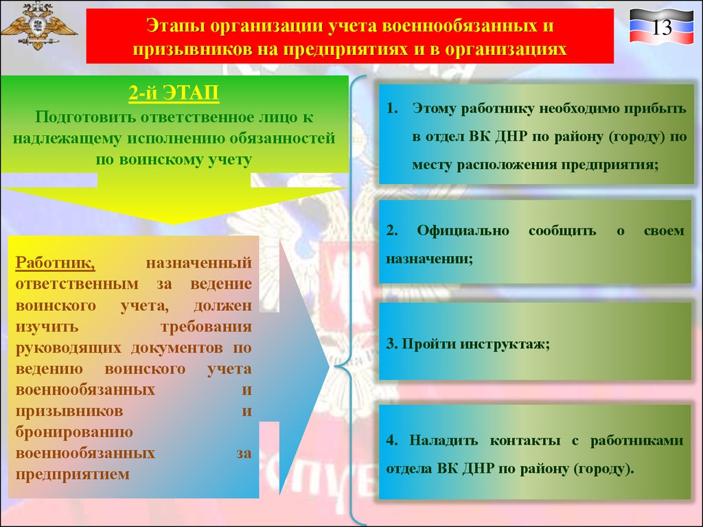 Организация воинского учета призывников и военнообязанных запаса на  предприятиях, в организациях, учреждениях - презентация онлайн