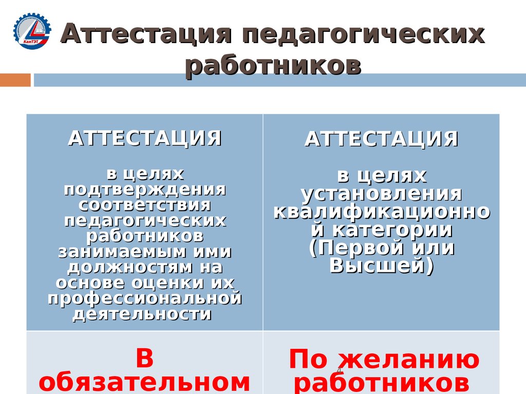 Аттестация педработников ставропольский