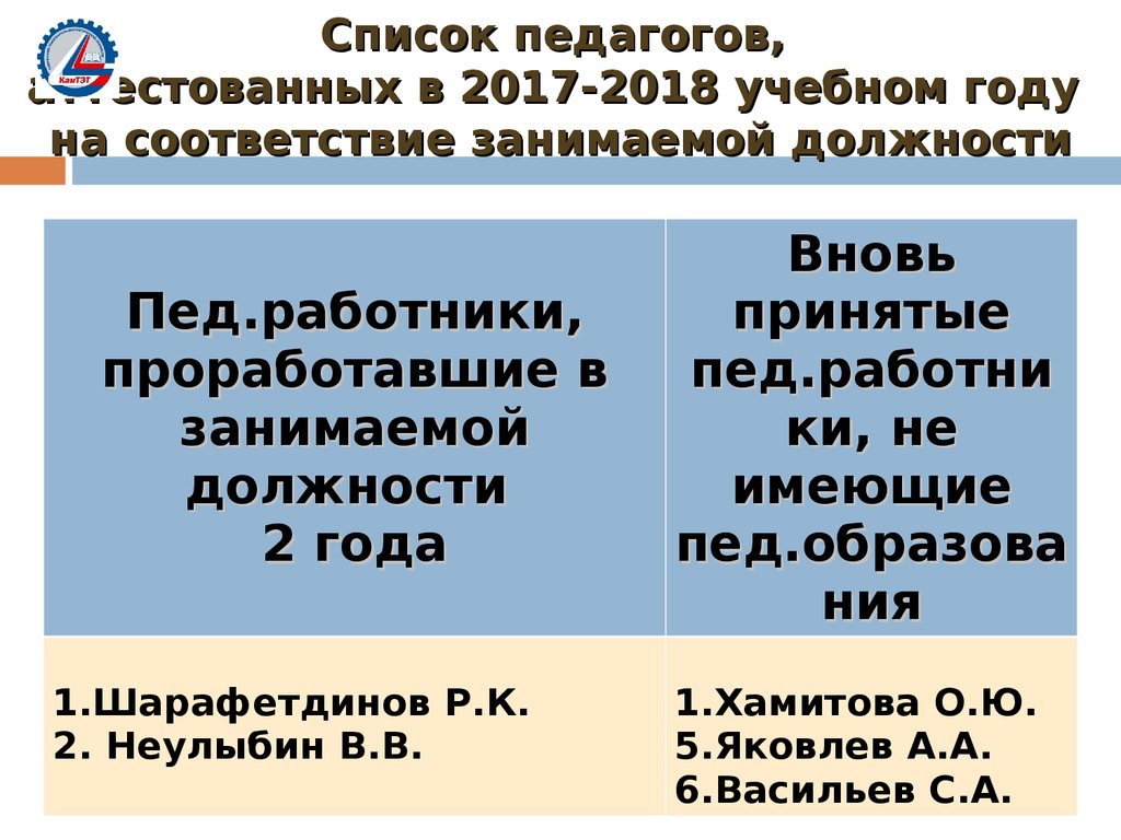 Список педагогов