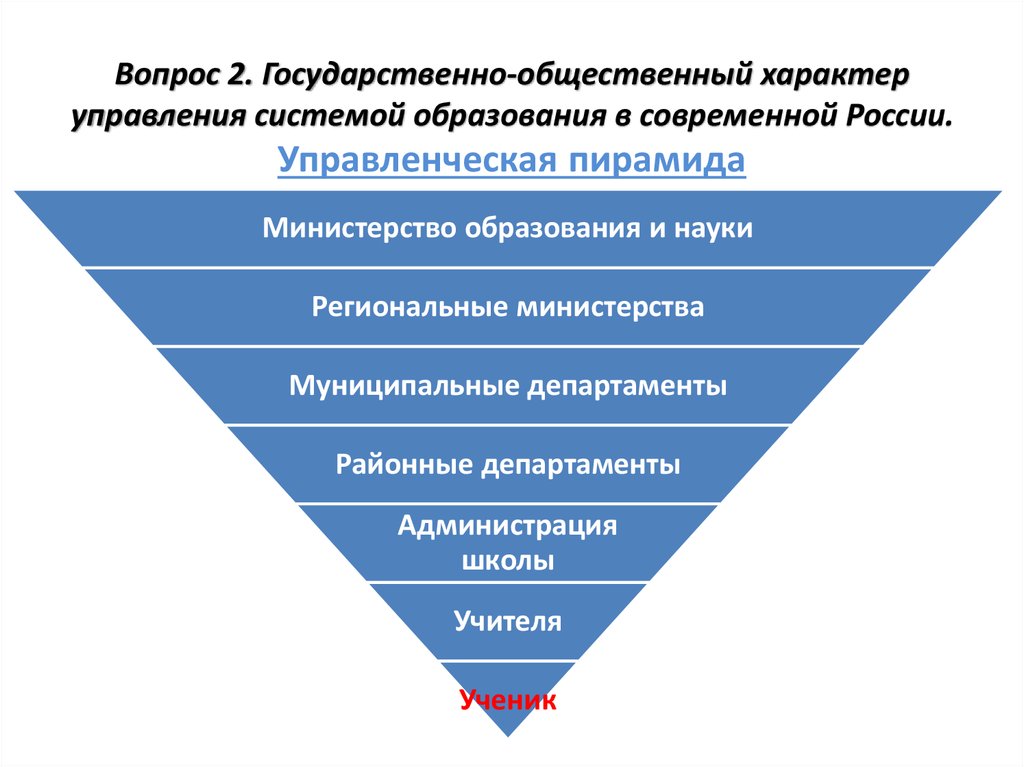 Управление системой образования в российской федерации