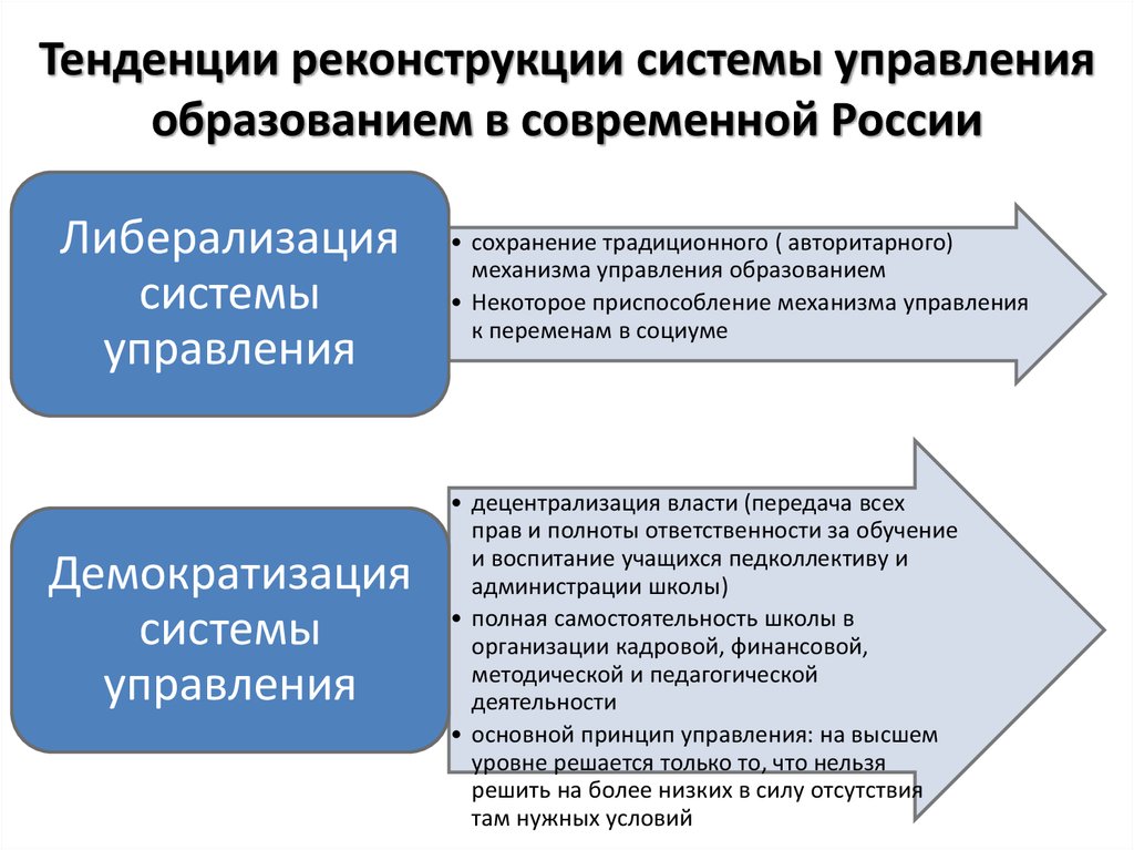 Проблема централизации и децентрализации государственного управления план