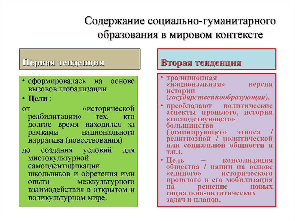 В контексте первый. Гуманитарные аспекты общественно-политического развития. Социально-гуманитарное образование. Специфика гуманитарного образования. Задачи социально-гуманитарного образования.