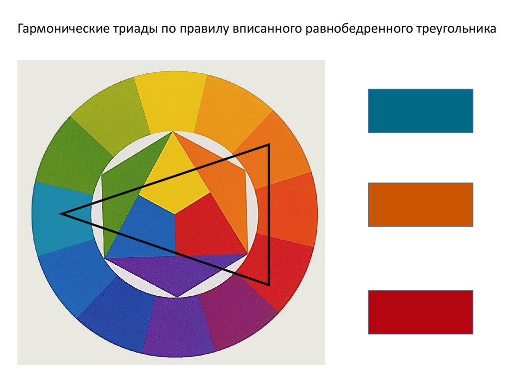 Гармонические схемы на основе круга и иттена