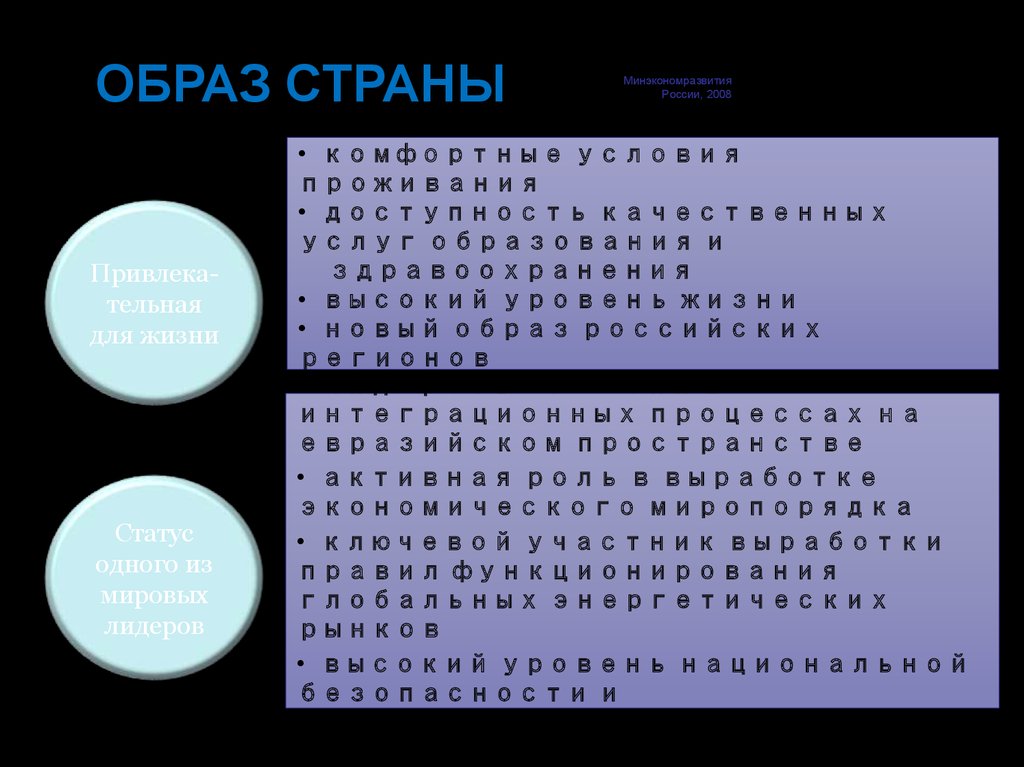 ОБРАЗ СТРАНЫ