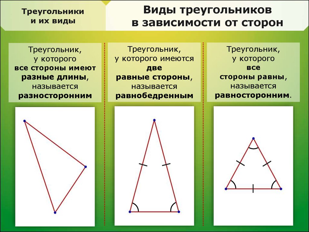 Тест треугольник виды треугольников. Равносторонний остроугольный треугольник. Треугольники виды треугольников. Какие бывают треунольник. Какие бываюттреугольнтки.