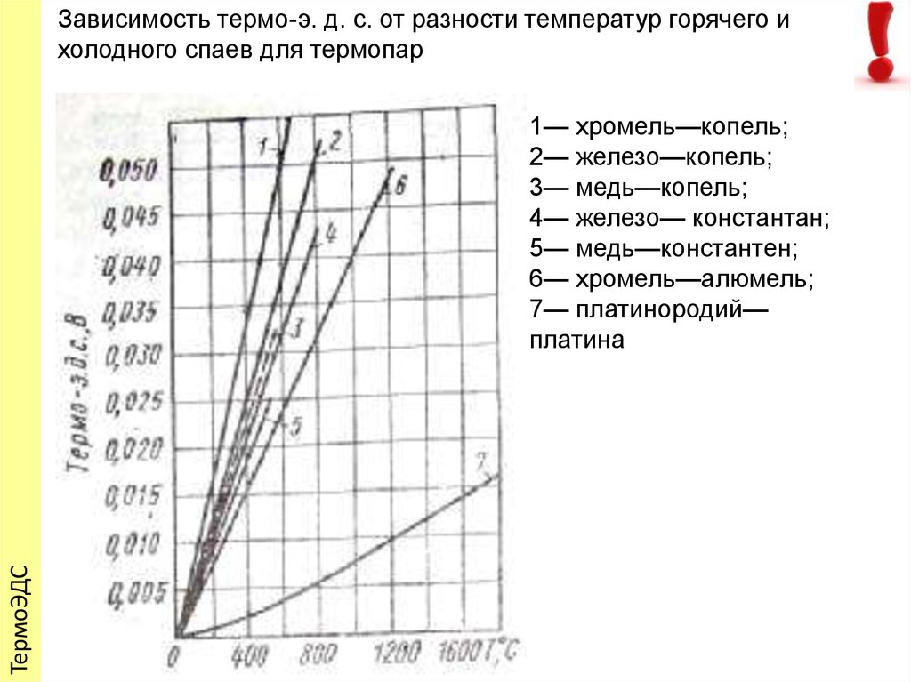 Медь константан термопара таблица. Термопара хромель копель характеристики. Хромель копель термопара таблица. Термопара медь константан.