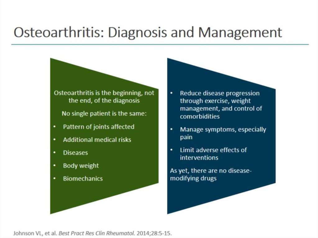 Osteoarthritis: Diagnosis and Management