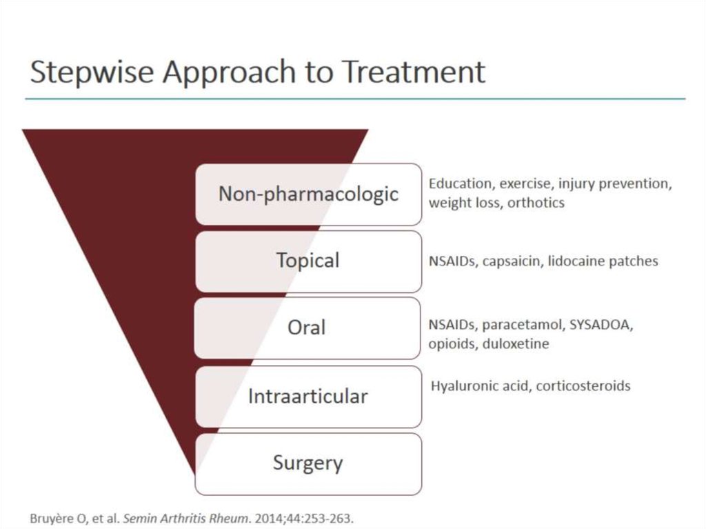 Stepwise Approach to Treatment