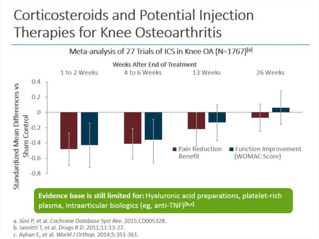 Corticosteroids and Potential Injection Therapies for Knee Osteoarthritis