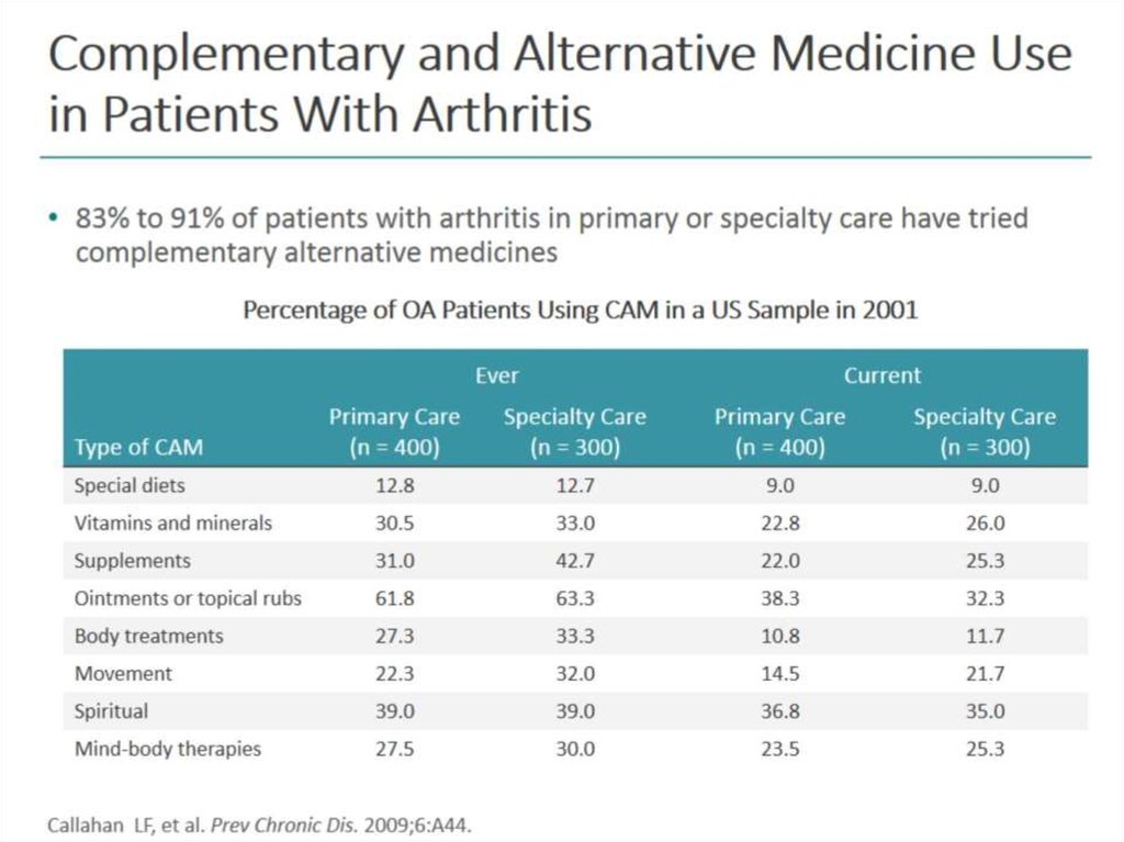 Complementary and Alternative Medicine Use in Patients With Arthritis