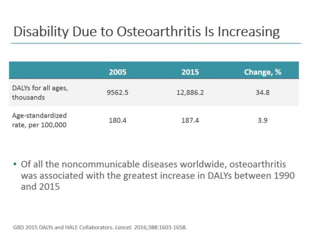 Disability Due to Osteoarthritis Is Increasing