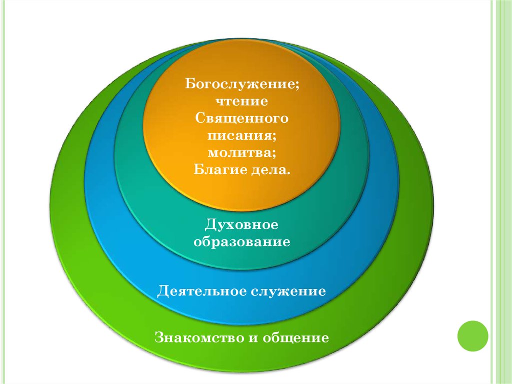 Духовное образование в школе