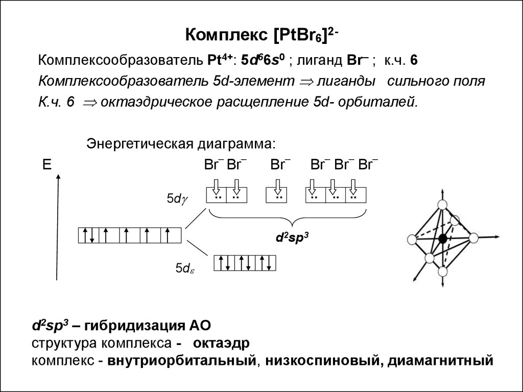 Энергетическая диаграмма комплексных соединений