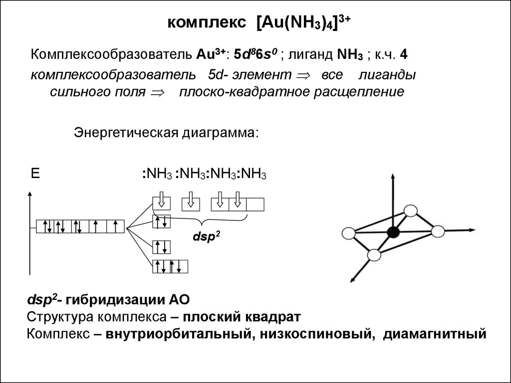 комплекс [Au(NH3)4]3+