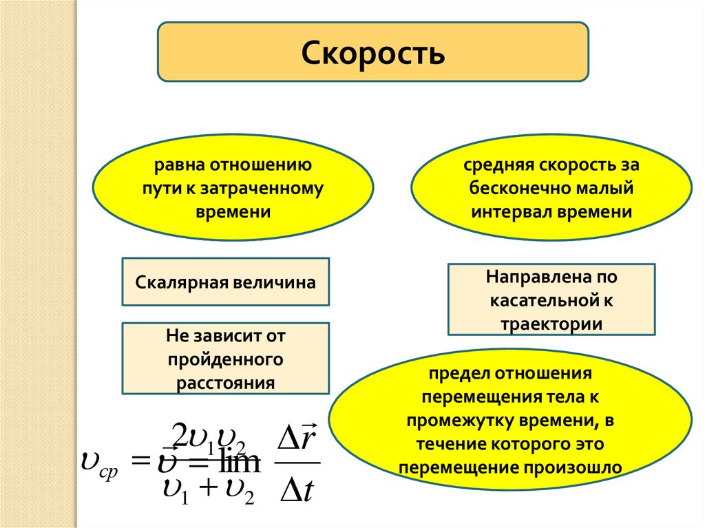 Виды механической