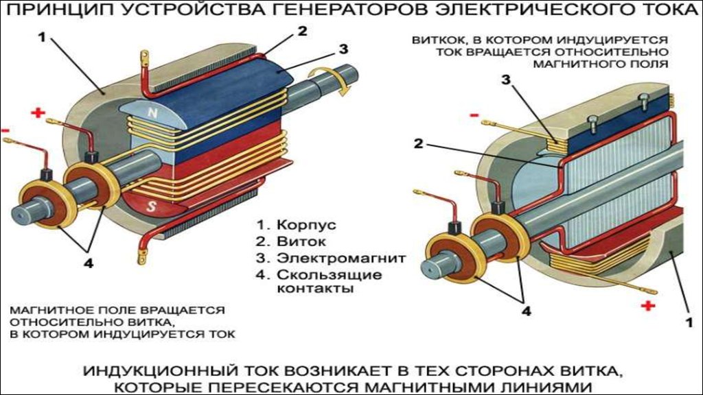 Электромагнитная индукция 8 класс физика презентация