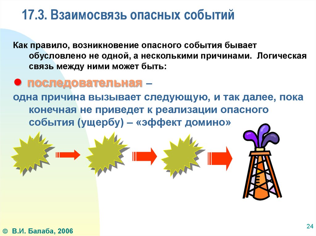 Правило возникновения. Взаимосвязь событий. Взаимосвязь опасностей. Связи между ними. Логические связи.