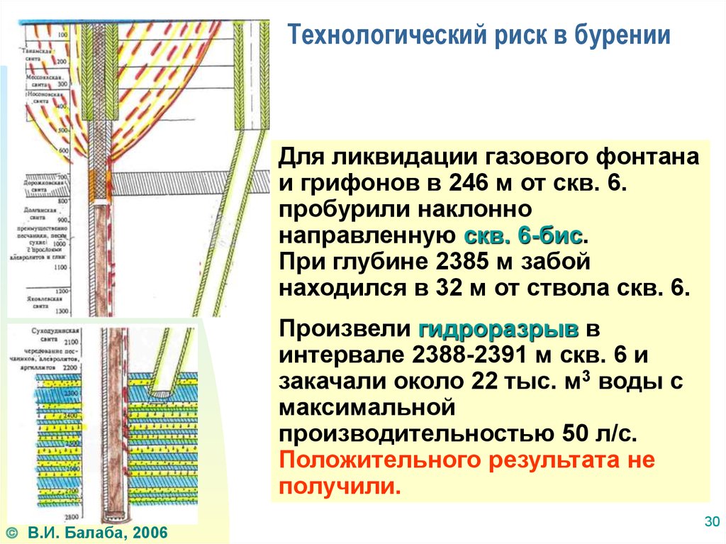 Ipm проекты в бурении