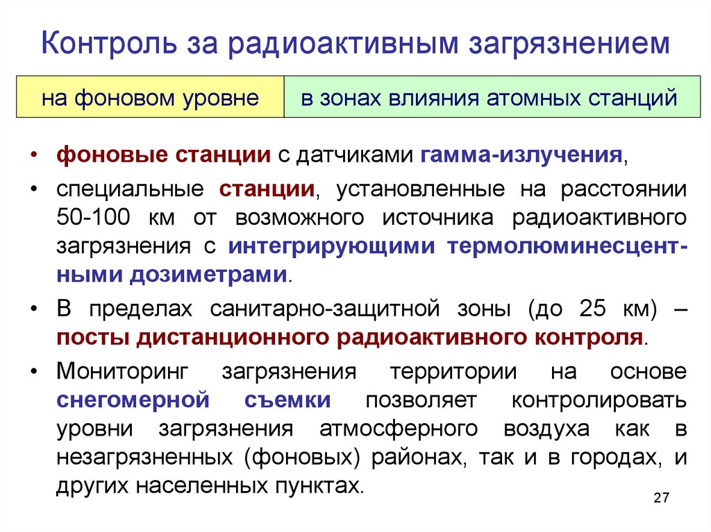 Мониторинг загрязнения. Мониторинг радиоактивного загрязнения. Основные загрязняющие радиоактивные компоненты. Методы контроля радиоактивного загрязнения. Мониторинг радиационного загрязнения окружающей среды.