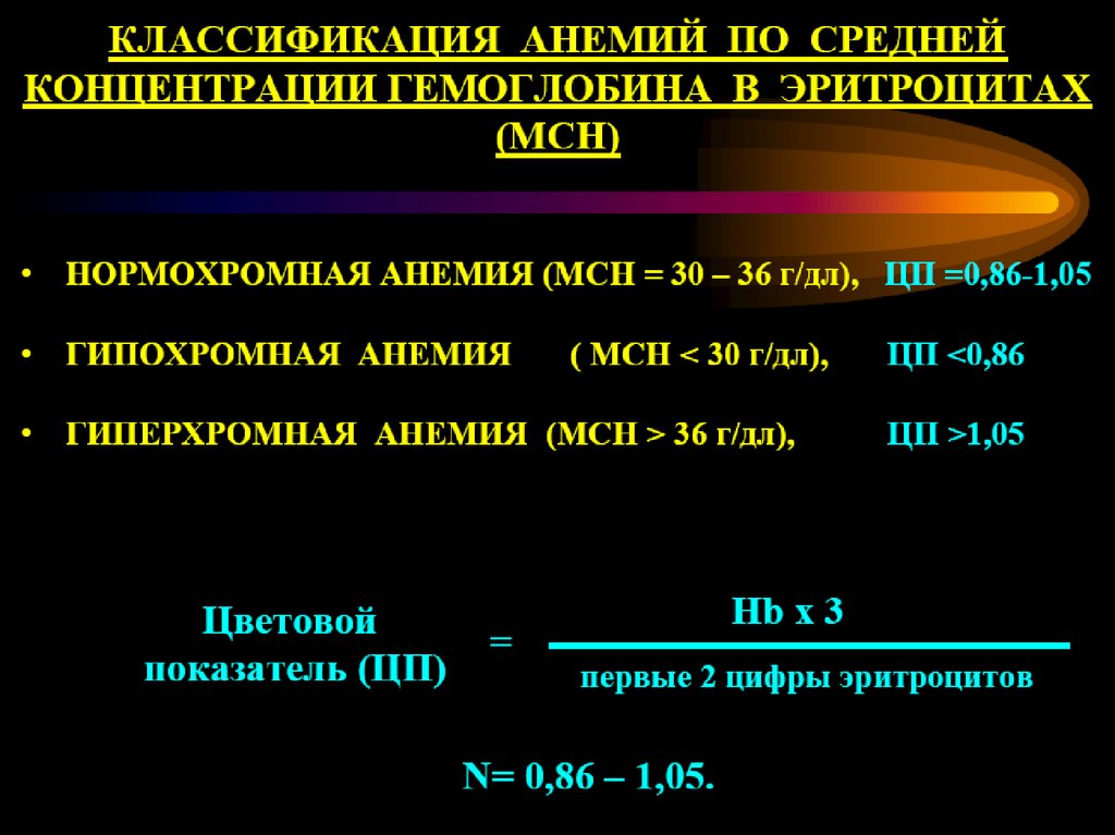 Степени анемии по гемоглобину. Симптомы при железодефицитной анемии. Анемия средней тяжести что это. Степени тяжести анемии. Анемия средней тяжести что это.