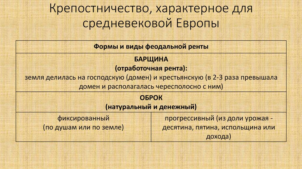 Характерная для средневековой