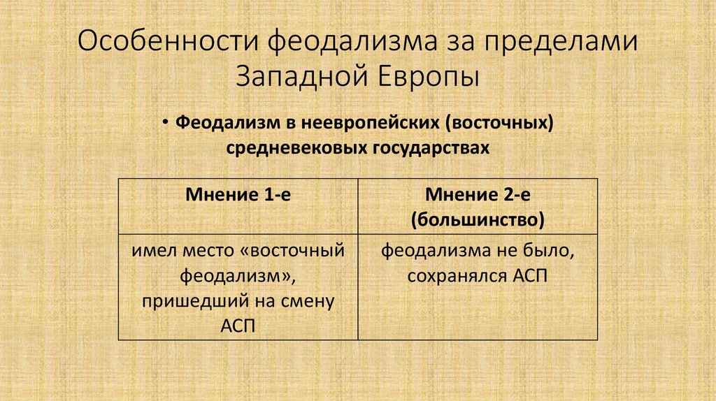 Особенности феодализма. Особенности европейского феодализма. Характеристика феодализма. Восточная и Западная модель феодализма.