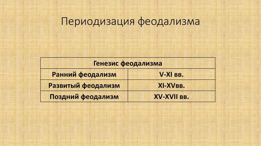 Периодизация античной культуры презентация