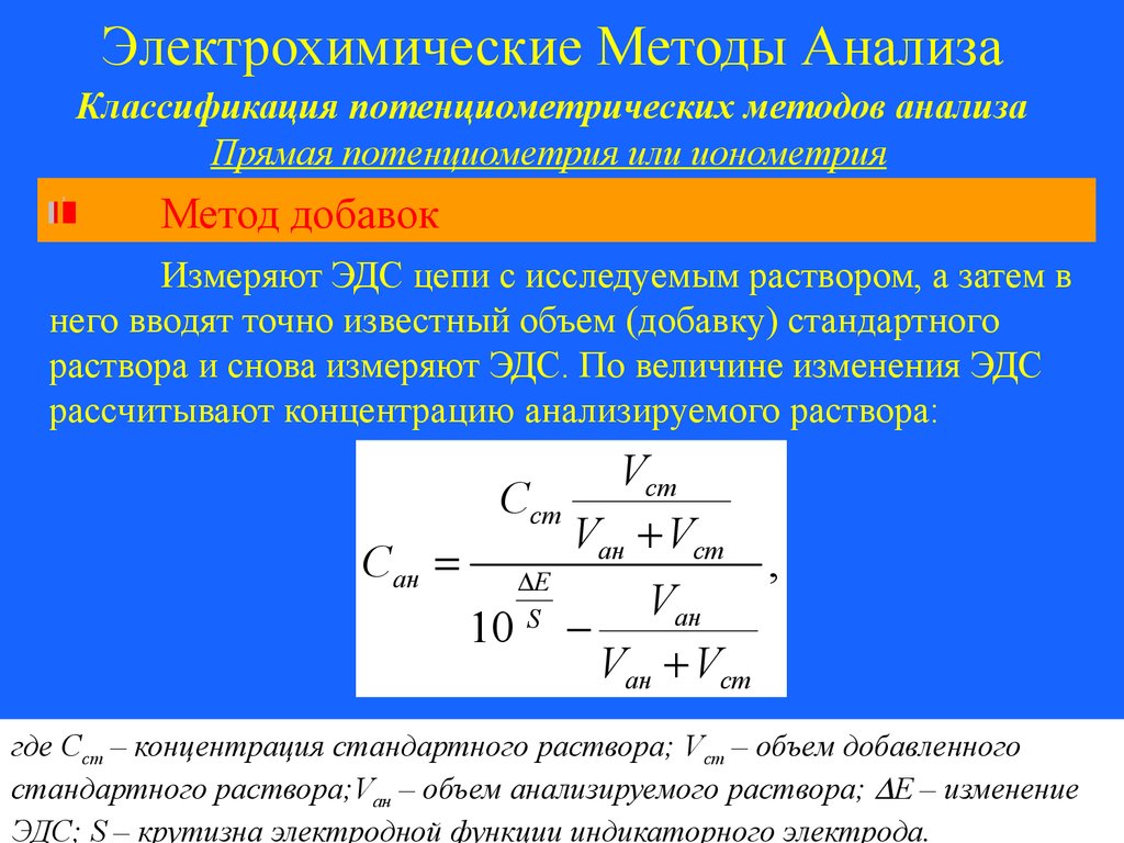 Электрохимические методы анализа презентация