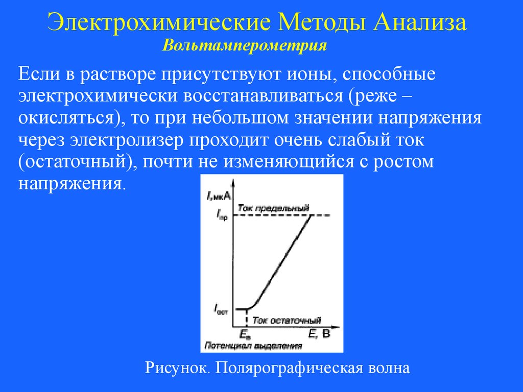 Электрохимические методы анализа презентация