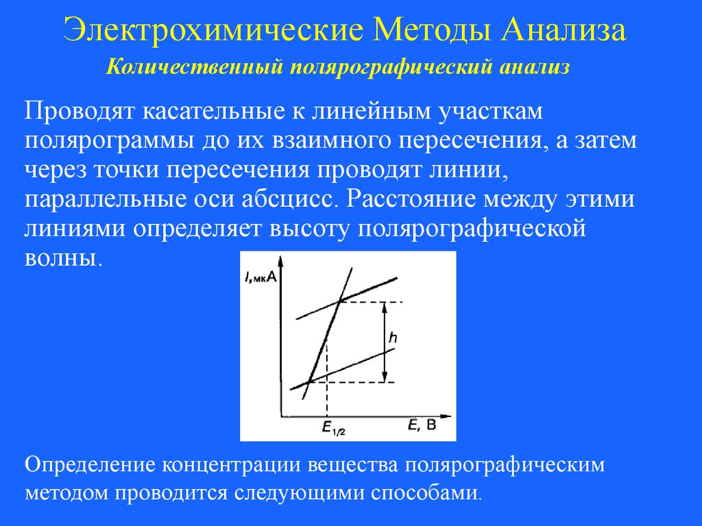 Электрохимические методы анализа презентация